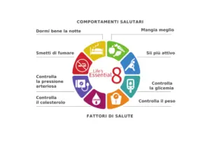 Salute cardiometabolica, obesità e prevenzione oncologica
