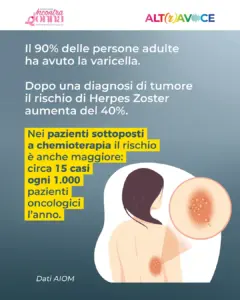Herpes Zoster_ALT(r)AVOCE_2026